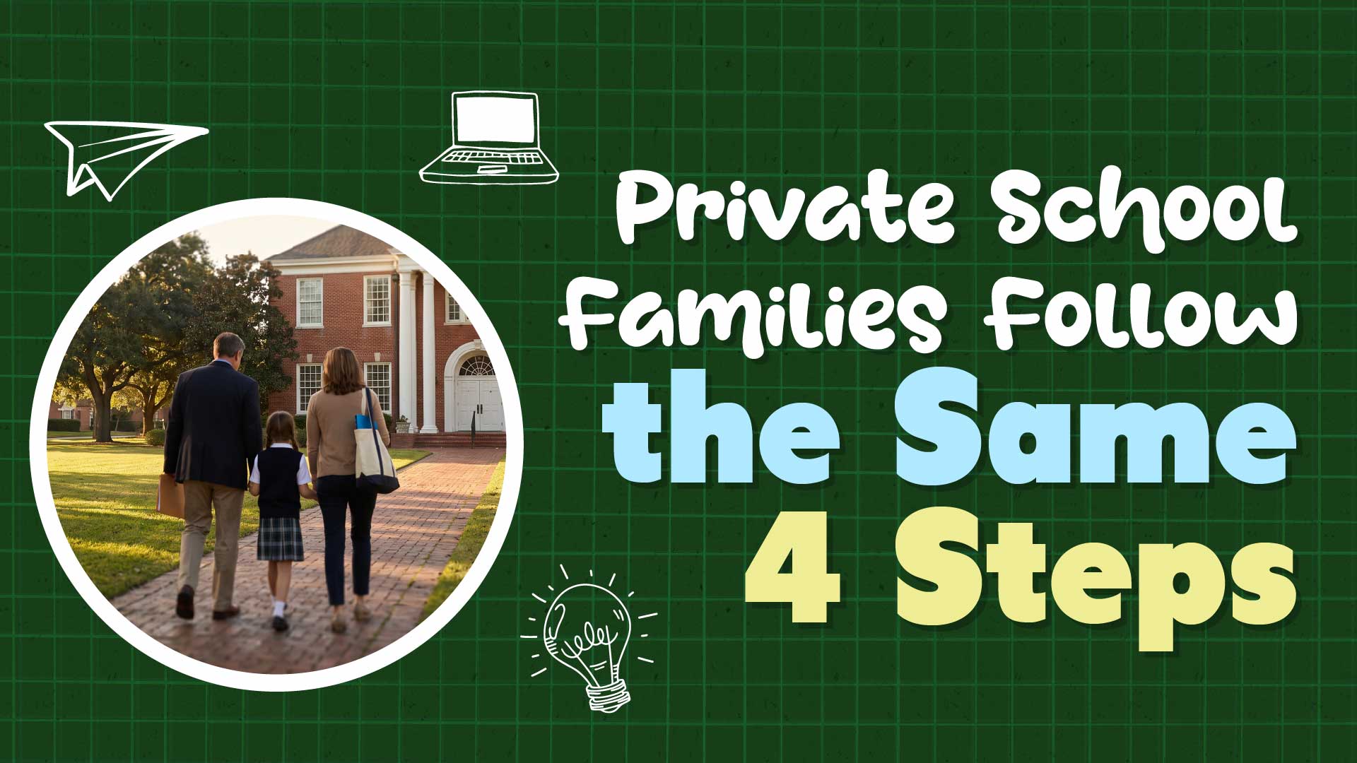 The Four-Step Sequence Families Run Before They Ever Reach Your Inquiry Form