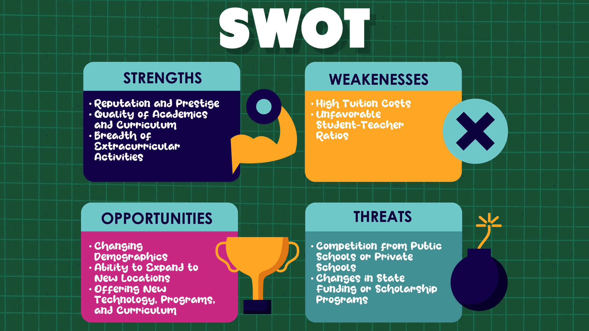 Infographic - Conducting a SWOT Analysis for Your Admissions Program