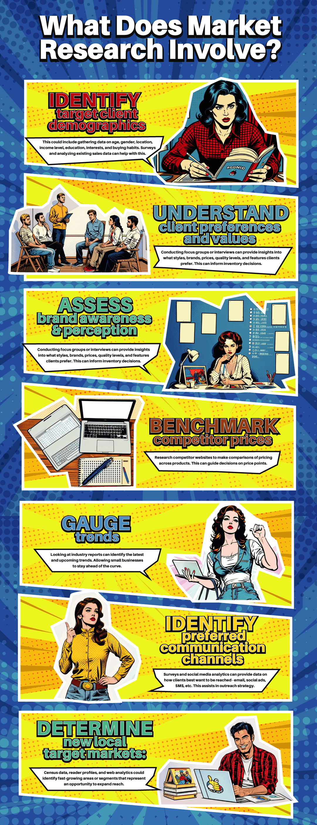 Infographic - What Does Market Research Involve