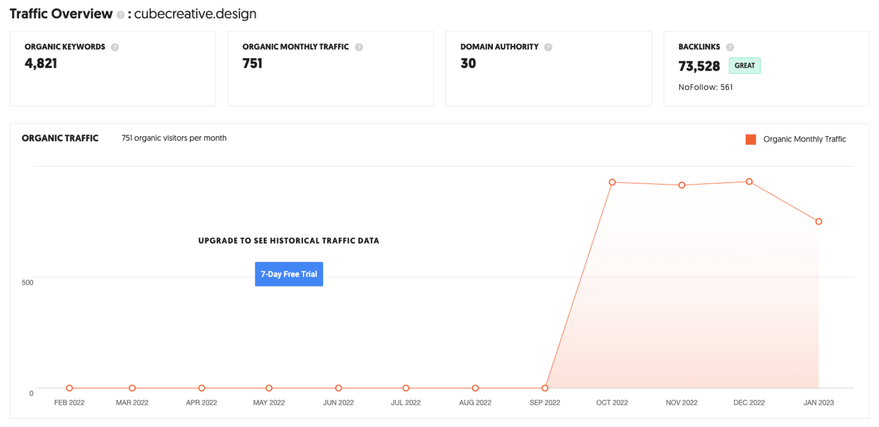 Ubersuggest: Free Keyword Research Tool - Screen Shot of Cube Creative Design