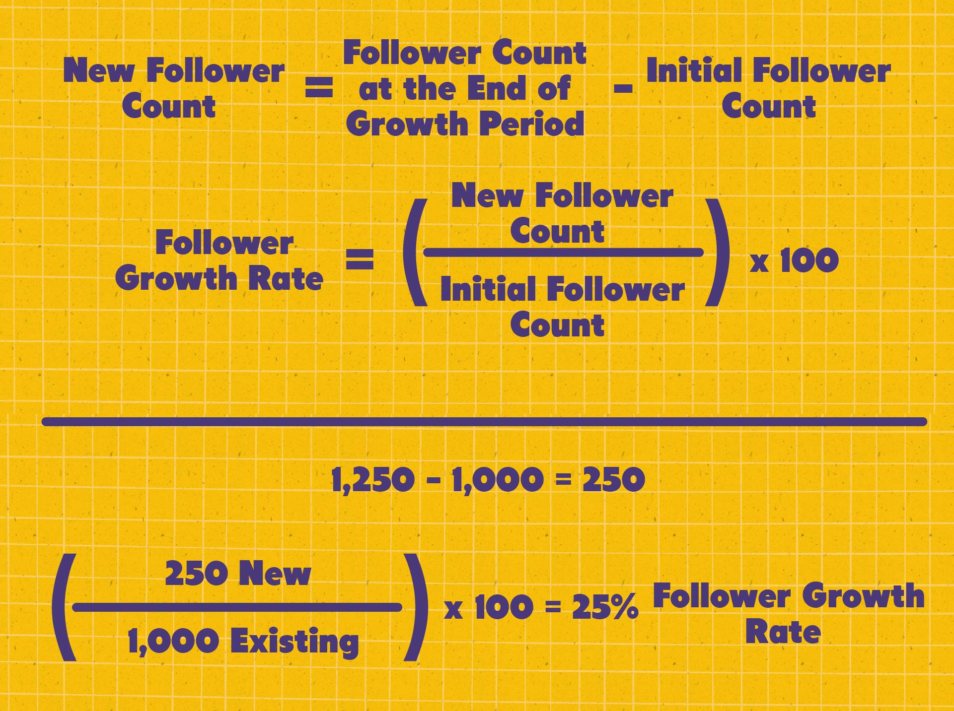 How to Calculate Follower Growth Rate