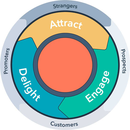 Flywheel Marketing